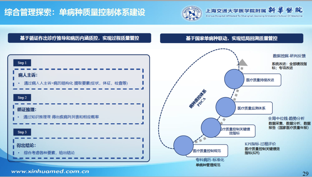 互联网医疗质控_互联网医疗质量控制和评价制度_互联网医疗质量管理