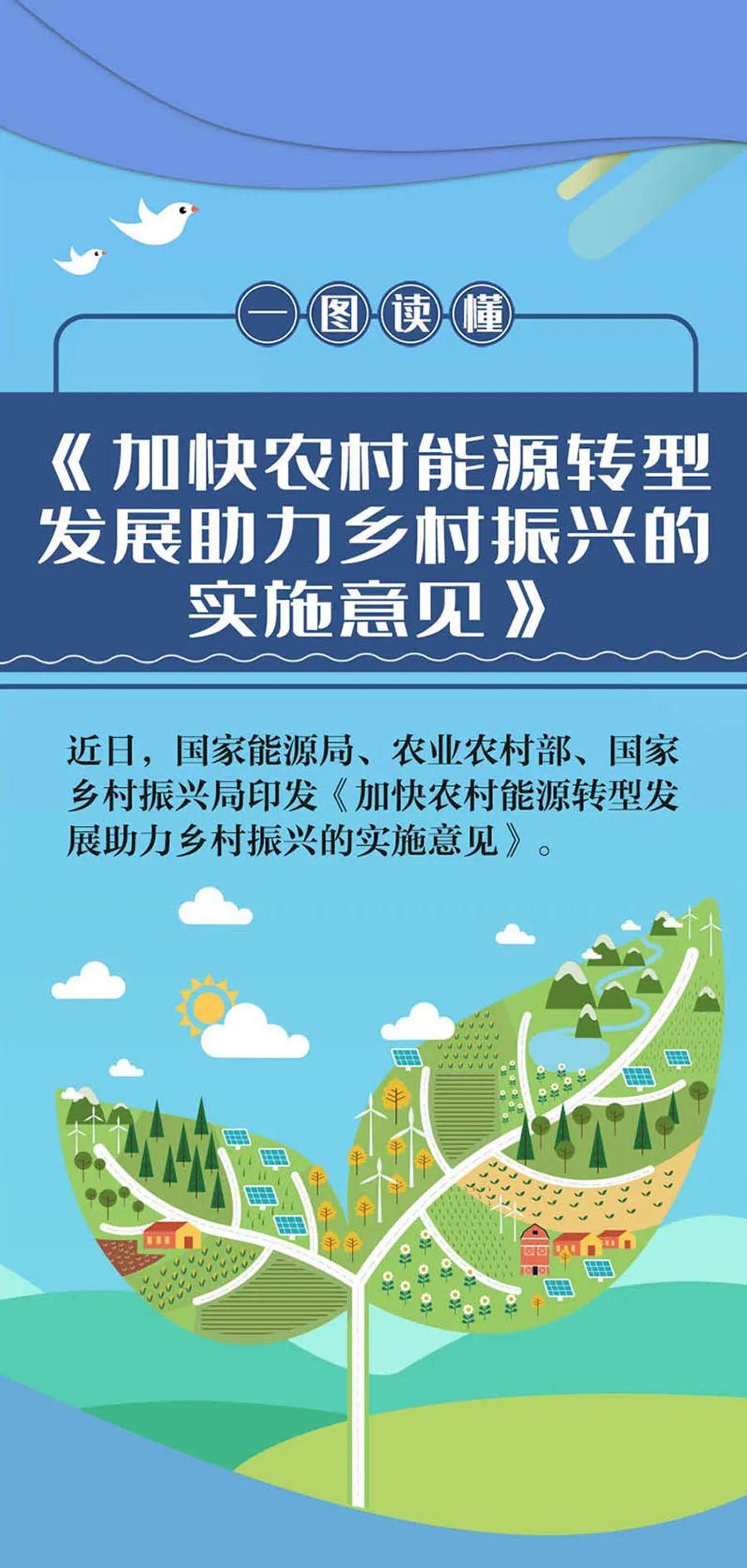政策丨关于印发《上海市住房和城乡建设管理委员会2023年数字化转型工作要点》的通知