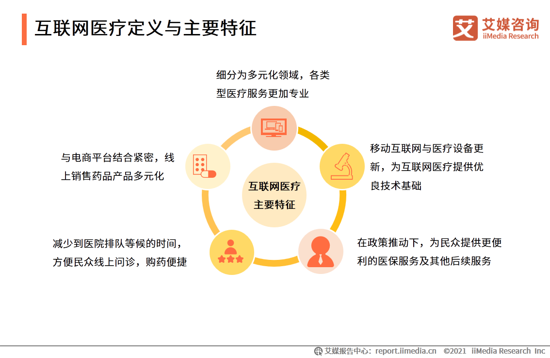 移动医疗app发展前景_iiMedia Research(艾媒咨询)中国移动医疗用户_中国移动医疗市场