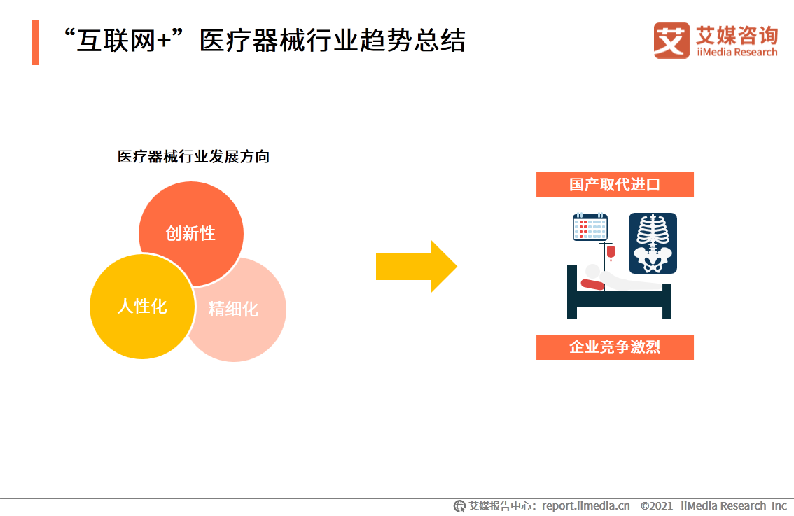 中国移动医疗市场_iiMedia Research(艾媒咨询)中国移动医疗用户_移动医疗app发展前景