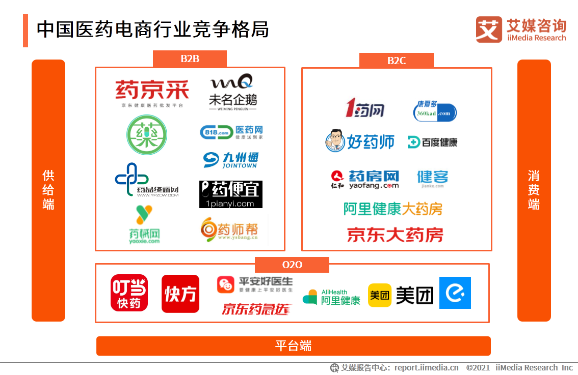 移动医疗app发展前景_中国移动医疗市场_iiMedia Research(艾媒咨询)中国移动医疗用户