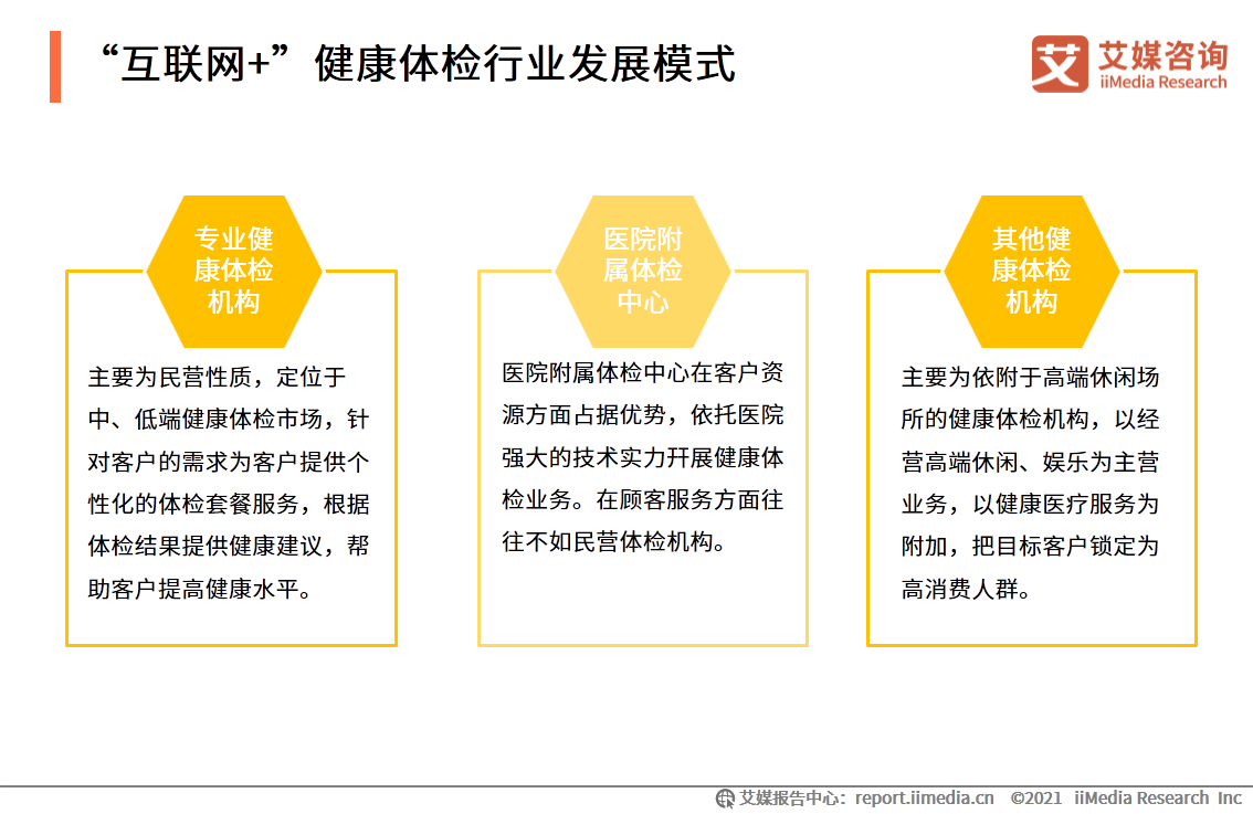 中国移动医疗市场_移动医疗app发展前景_iiMedia Research(艾媒咨询)中国移动医疗用户