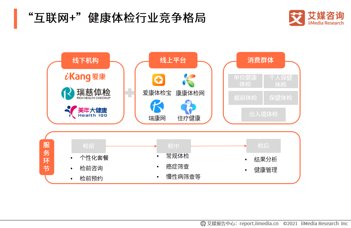 iiMedia Research(艾媒咨询)中国移动医疗用户_中国移动医疗市场_移动医疗app发展前景