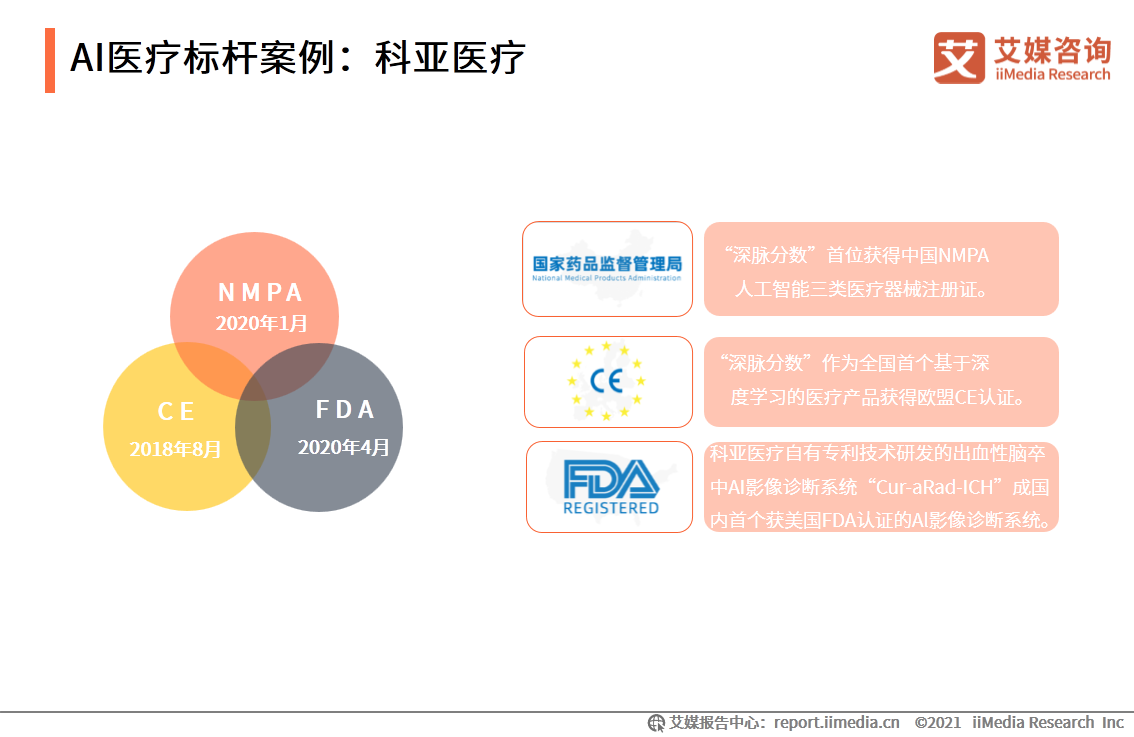 中国移动医疗市场_iiMedia Research(艾媒咨询)中国移动医疗用户_移动医疗app发展前景