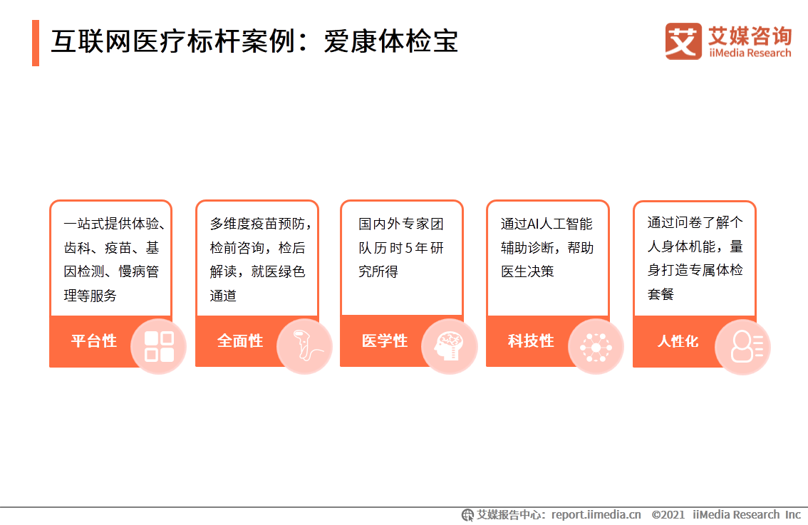 移动医疗app发展前景_iiMedia Research(艾媒咨询)中国移动医疗用户_中国移动医疗市场