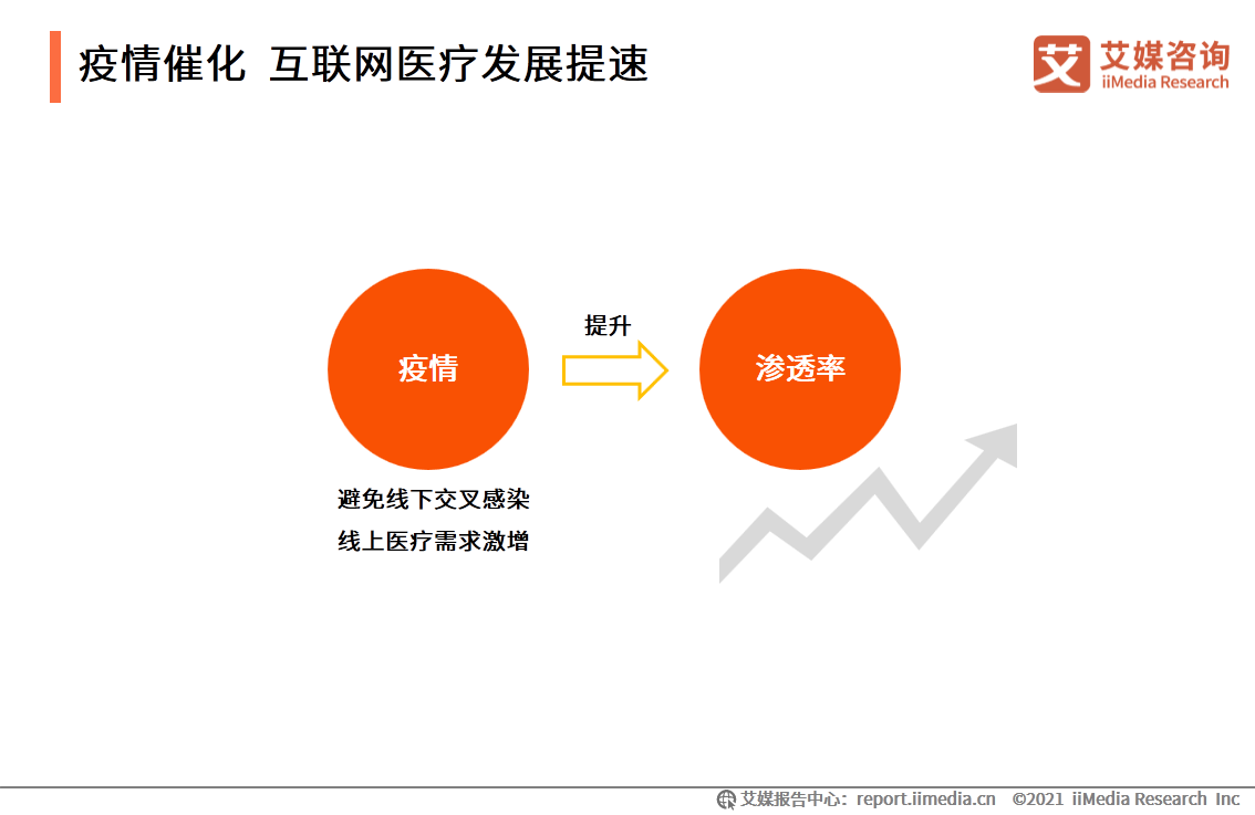 iiMedia Research(艾媒咨询)中国移动医疗用户_移动医疗app发展前景_中国移动医疗市场