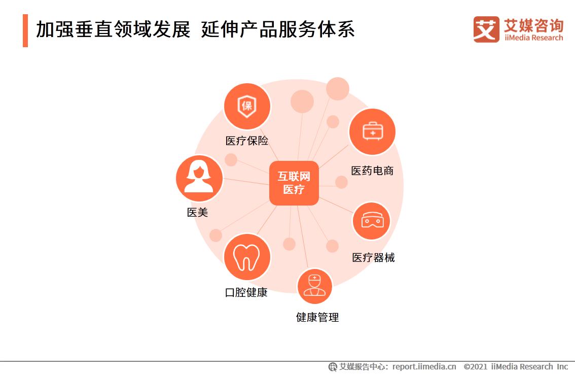 移动医疗app发展前景_中国移动医疗市场_iiMedia Research(艾媒咨询)中国移动医疗用户