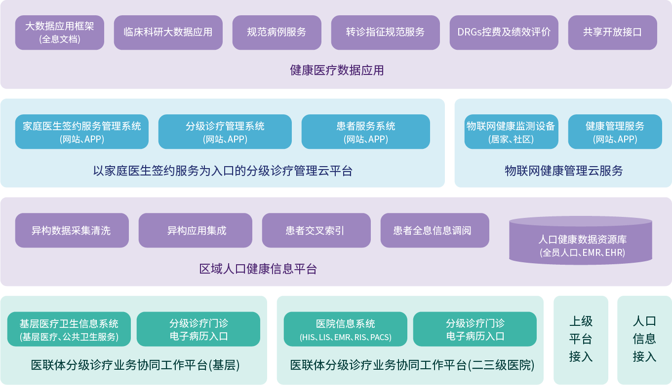 江苏省健康医疗大数据共享服务平台_江苏医保共享_健康江苏公众服务