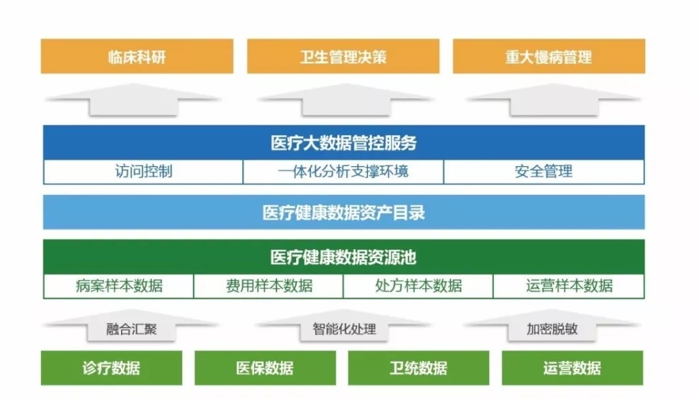 江苏医保共享_江苏省健康医疗大数据共享服务平台_健康江苏公众服务