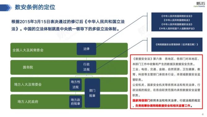 三级等保是什么_三级等保是最高的吗_等保三级