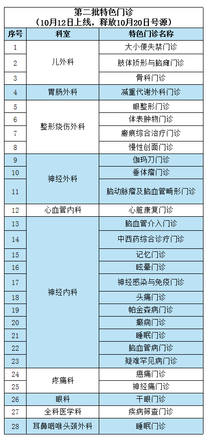 精准医疗的治疗方式_精准医疗_精准就医