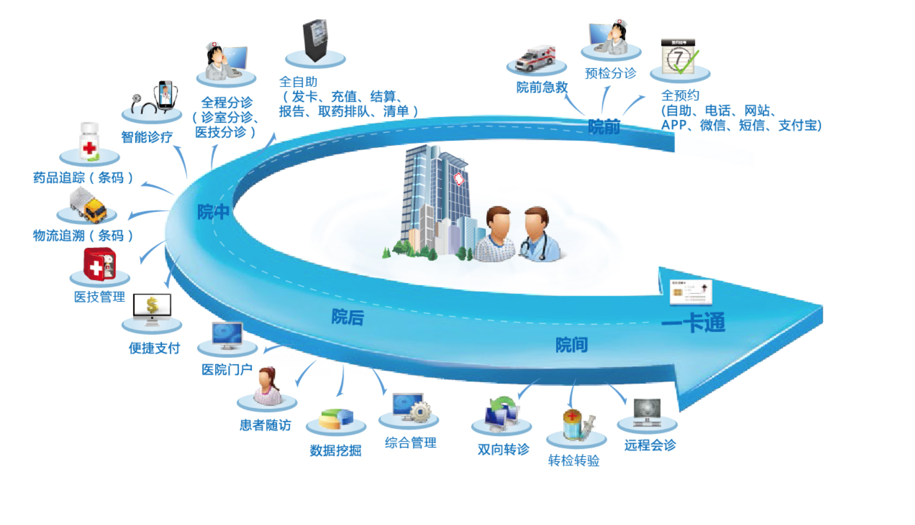 功能系统有哪些_HIS系统有哪些功能_功能系统称为