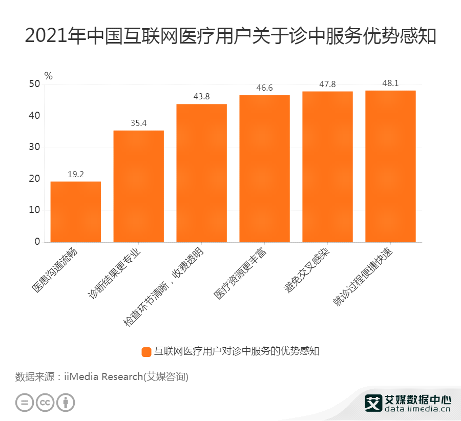 区域互联网医院项目_联网医疗机构_区级以上联网医院