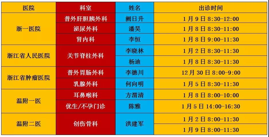 浙江医院oa系统_浙江医院官网下载_浙一医院信息系统