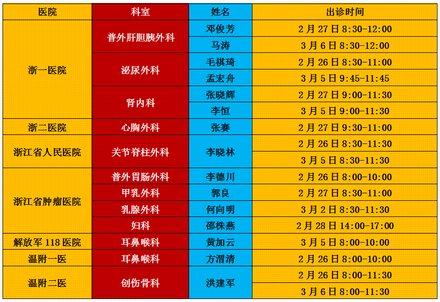 浙江医院官网下载_浙一医院信息系统_浙江医院oa系统