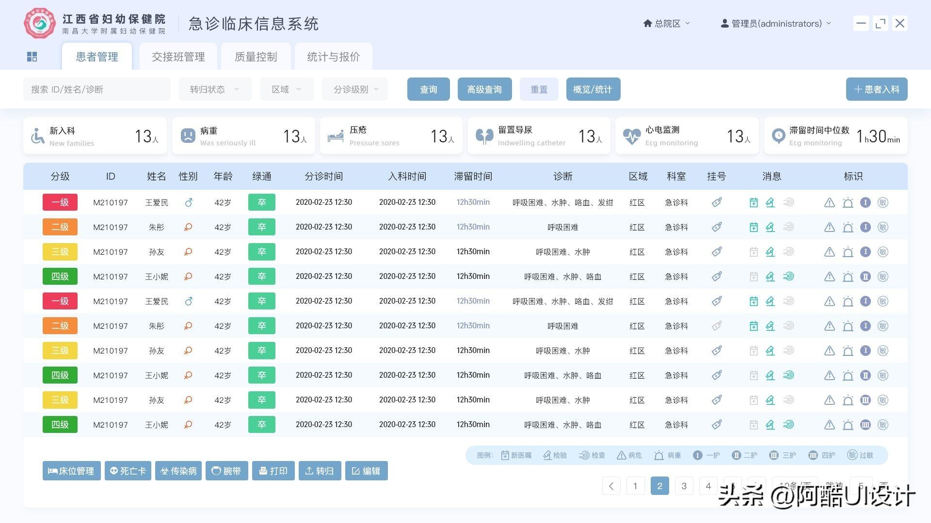 功能系统称为_HIS系统有哪些功能_功能系统的好处