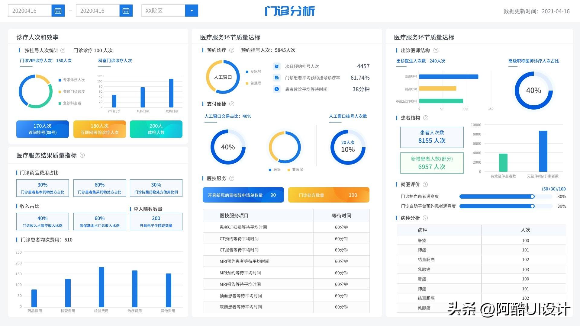 功能系统的好处_HIS系统有哪些功能_功能系统称为