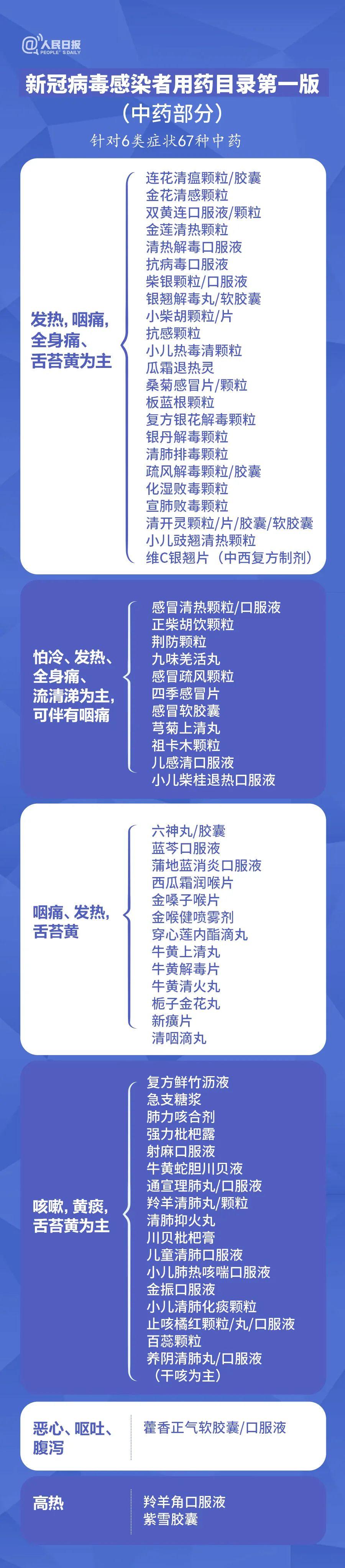 在线问诊系统国内外研究现状_在线问诊系统_在线问诊系统毕设