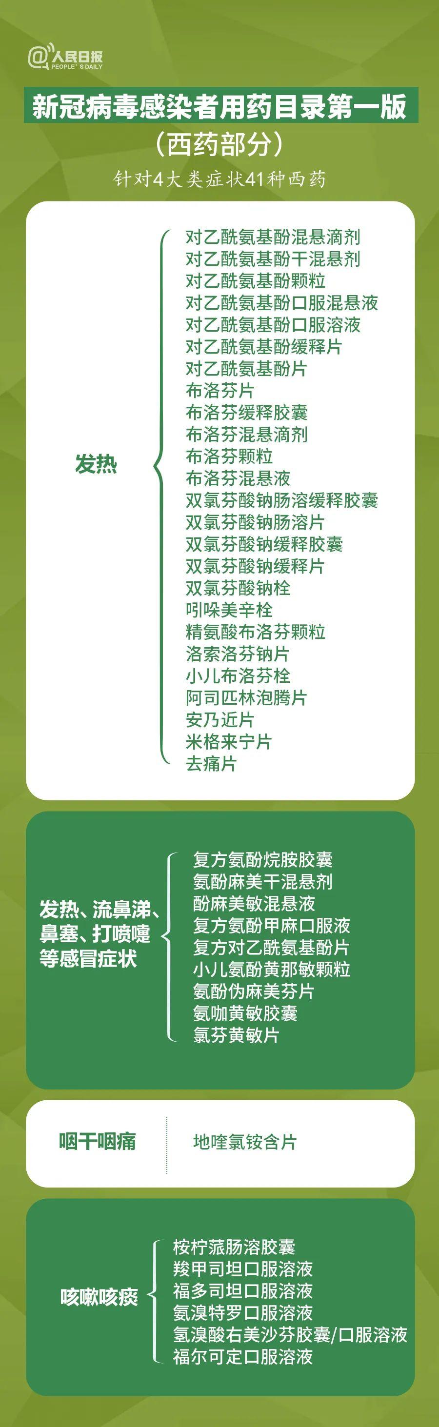 在线问诊系统毕设_在线问诊系统国内外研究现状_在线问诊系统