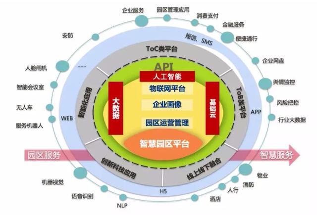 智慧园区解决了什么问题_园区智慧解决问题案例_园区智慧解决问题有哪些