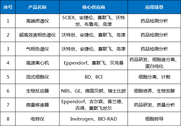 互联网医疗生态圈_联网医疗生态发展现状_互联网+医疗生态发展