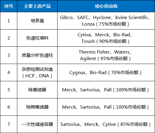 联网医疗生态发展现状_互联网医疗生态圈_互联网+医疗生态发展