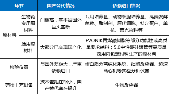 联网医疗生态发展现状_互联网医疗生态圈_互联网+医疗生态发展