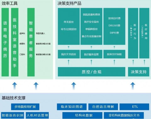 拓展医疗服务_云知声拓展医疗市场_如何拓展医疗业务