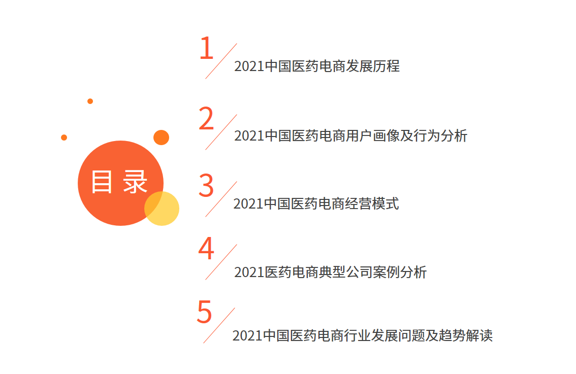 艾媒咨询|2021全球与中国医药电商市场与发展趋势研究报告