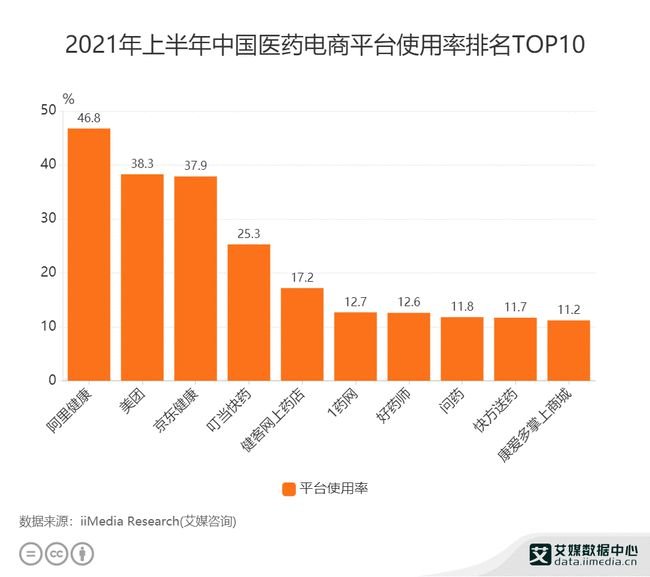 互联网+医药健康服务_中国医药健康联盟_中国互联网医药健康