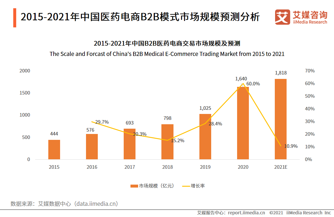 中国互联网医药健康_中国医药健康联盟_互联网+医药健康服务