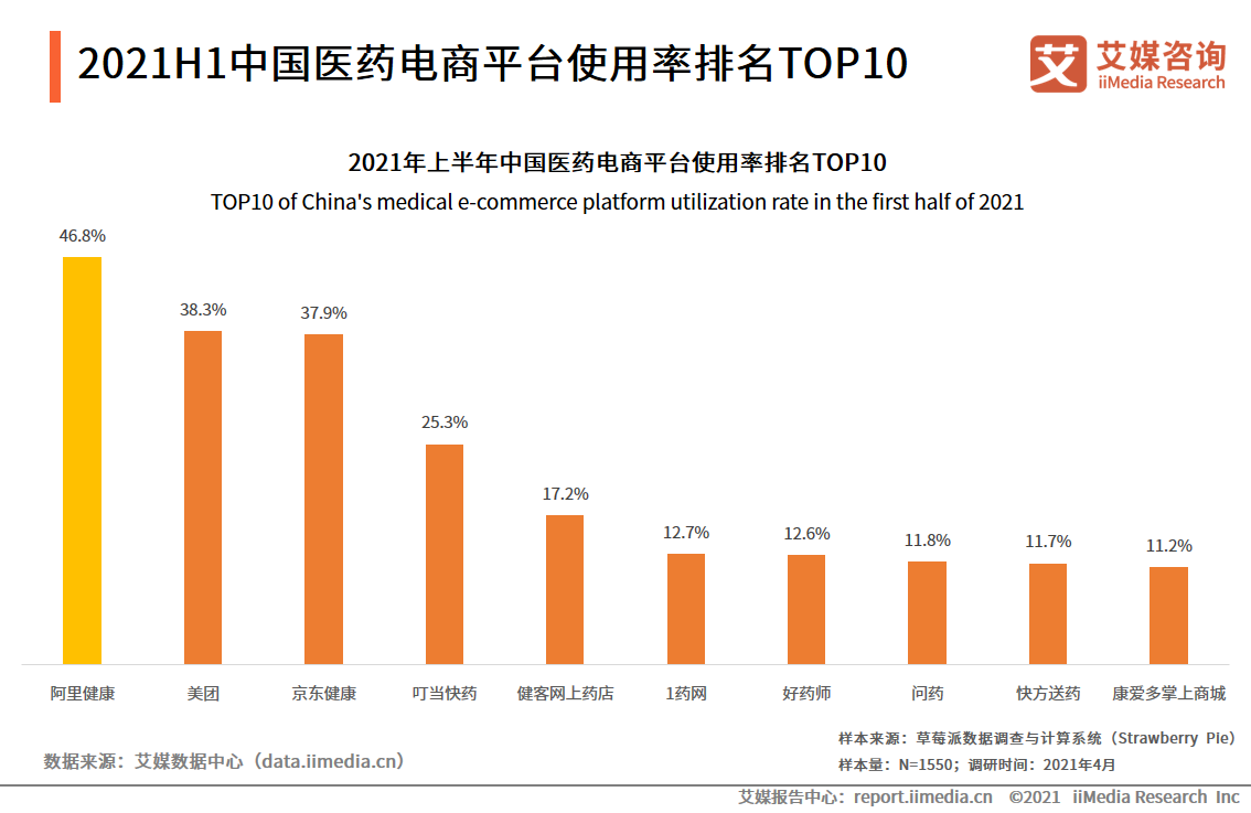 中国互联网医药健康_中国医药健康联盟_互联网+医药健康服务