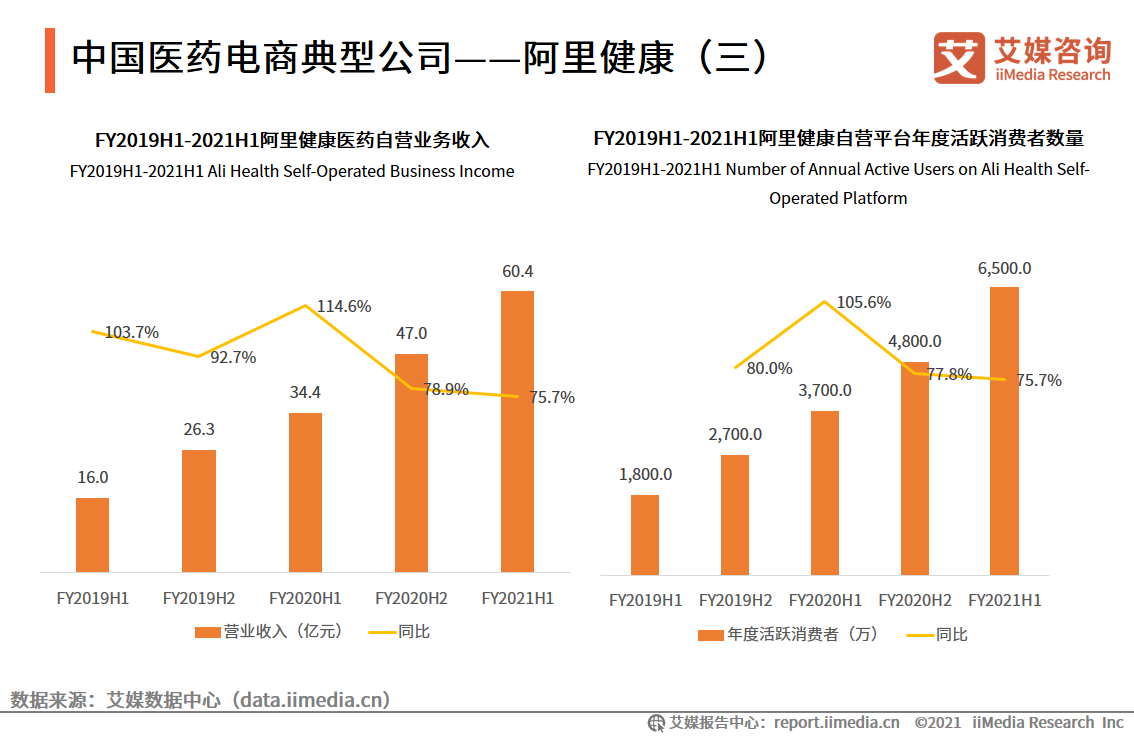 中国医药健康联盟_互联网+医药健康服务_中国互联网医药健康