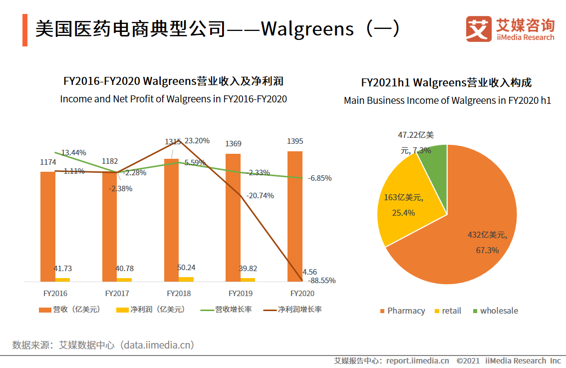 中国互联网医药健康_互联网+医药健康服务_中国医药健康联盟