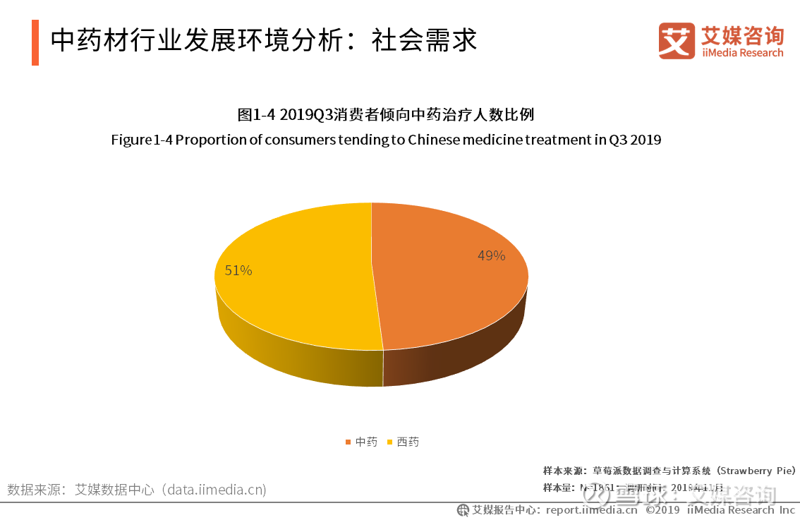 中国互联网医药健康_中国医药健康联盟_互联网+医药健康服务