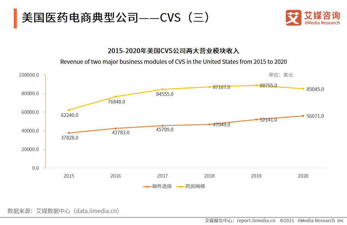 中国医药健康联盟_互联网+医药健康服务_中国互联网医药健康