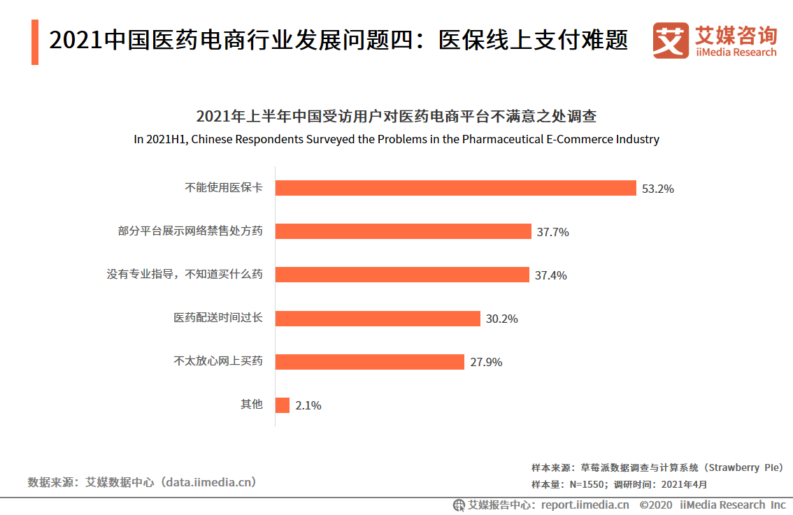 中国互联网医药健康_互联网+医药健康服务_中国医药健康联盟