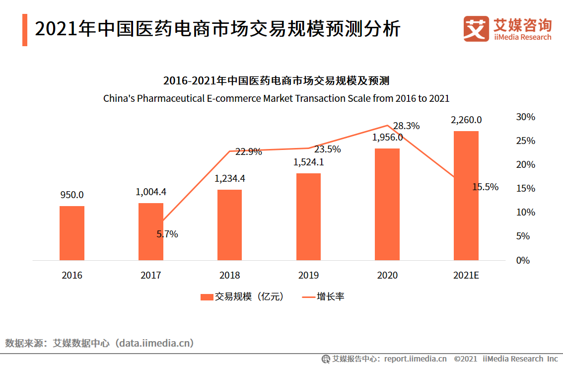 互联网+医药健康服务_中国医药健康联盟_中国互联网医药健康