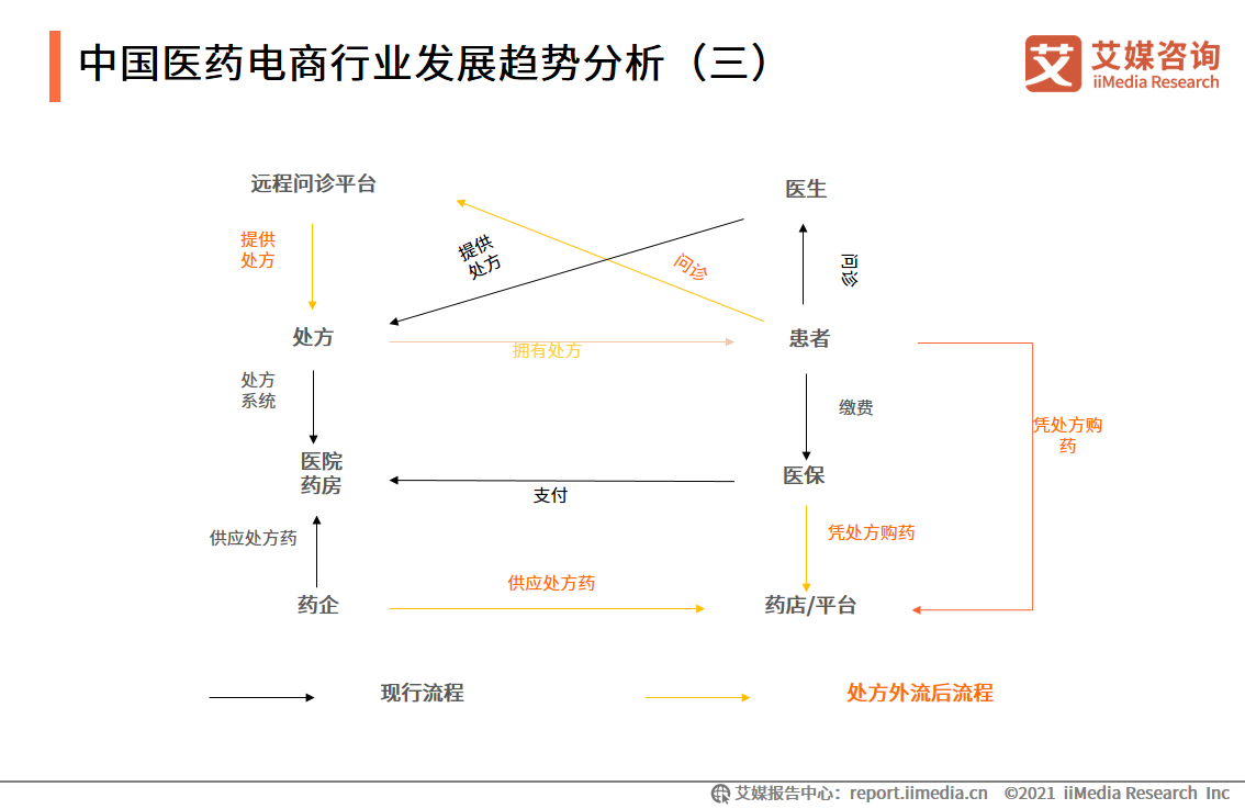 中国互联网医药健康_互联网+医药健康服务_中国医药健康联盟