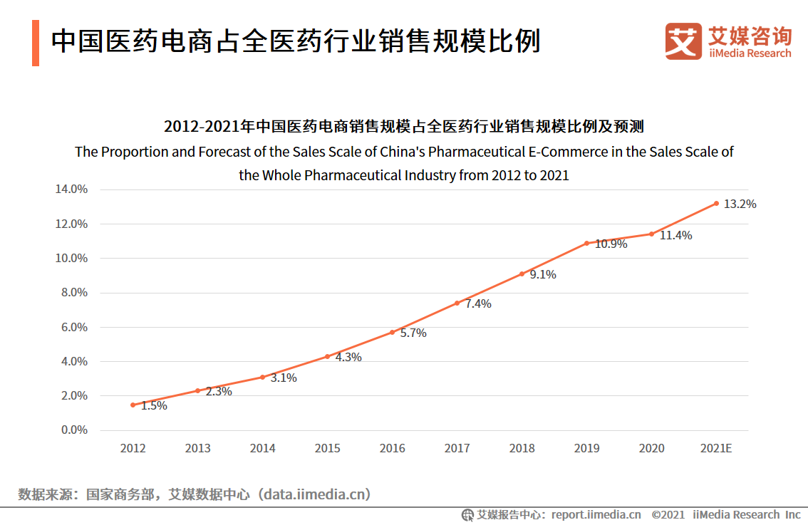 互联网+医药健康服务_中国互联网医药健康_中国医药健康联盟