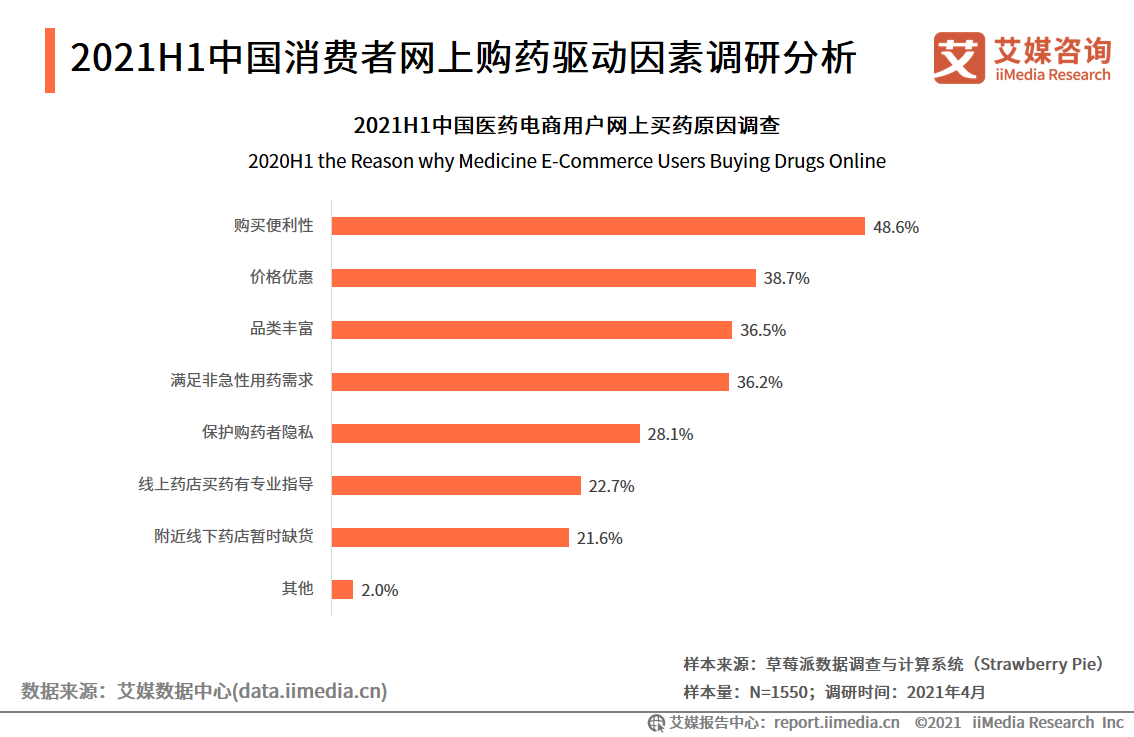 中国互联网医药健康_互联网+医药健康服务_中国医药健康联盟