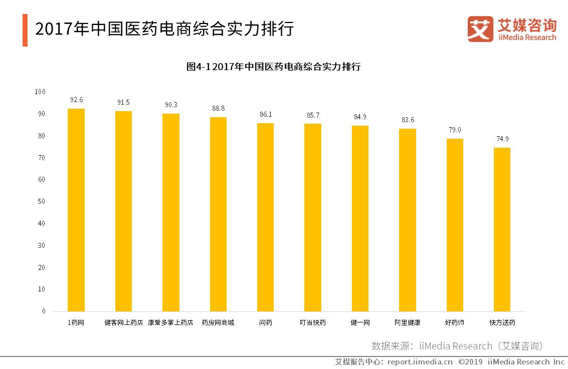 互联网+医药健康服务_中国医药健康联盟_中国互联网医药健康