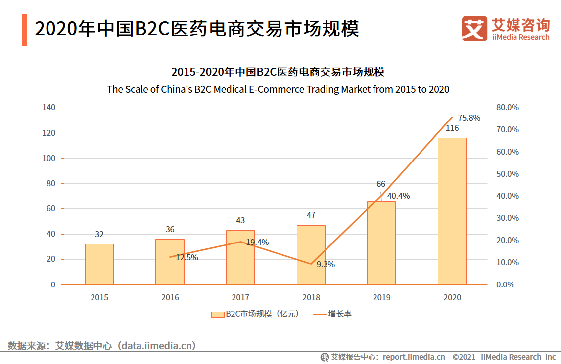 中国互联网医药健康_互联网+医药健康服务_中国医药健康联盟