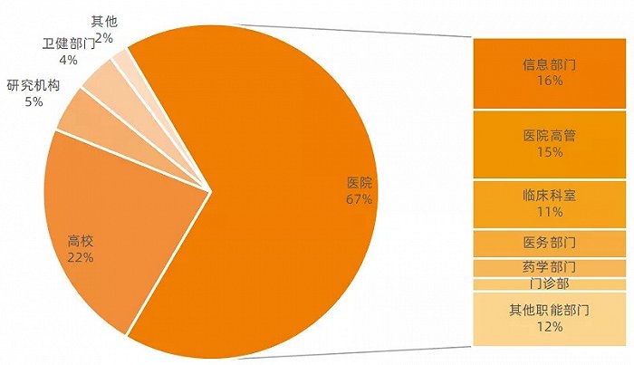 联网医院是什么意思啊_好心情互联网医院_互联网医院