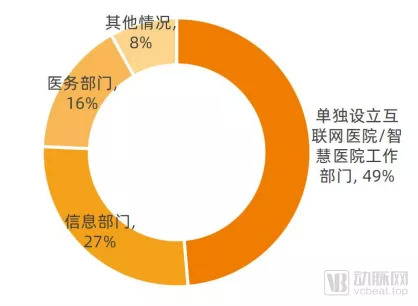 联网医院是什么意思啊_好心情互联网医院_互联网医院