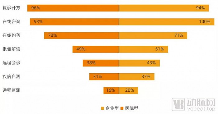 互联网医院_好心情互联网医院_联网医院是什么意思啊