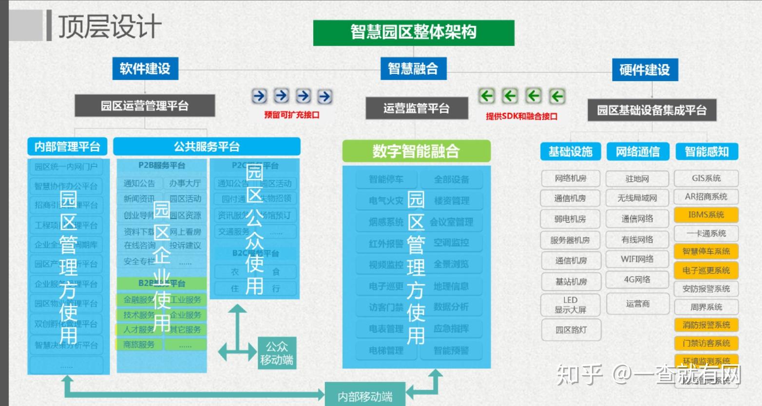 园区智慧解决问题有哪些_智慧园区解决了什么问题_园区智慧解决问题方案