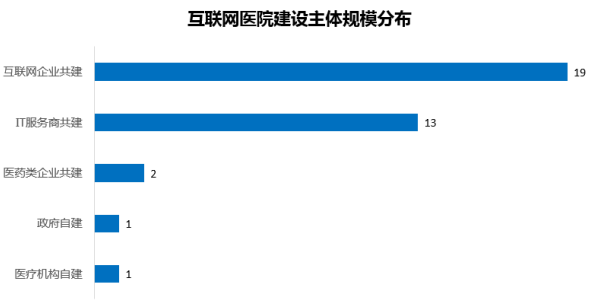 好心情互联网医院_互联网医院_联网医院是什么意思啊