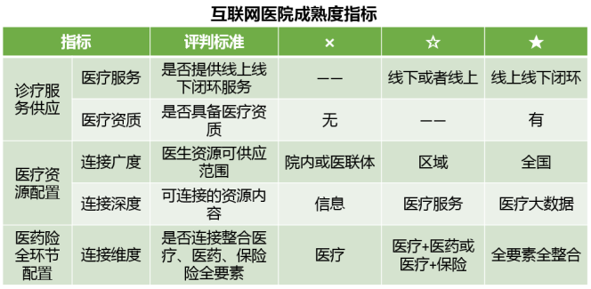 互联网医院_联网医院是什么意思啊_好心情互联网医院