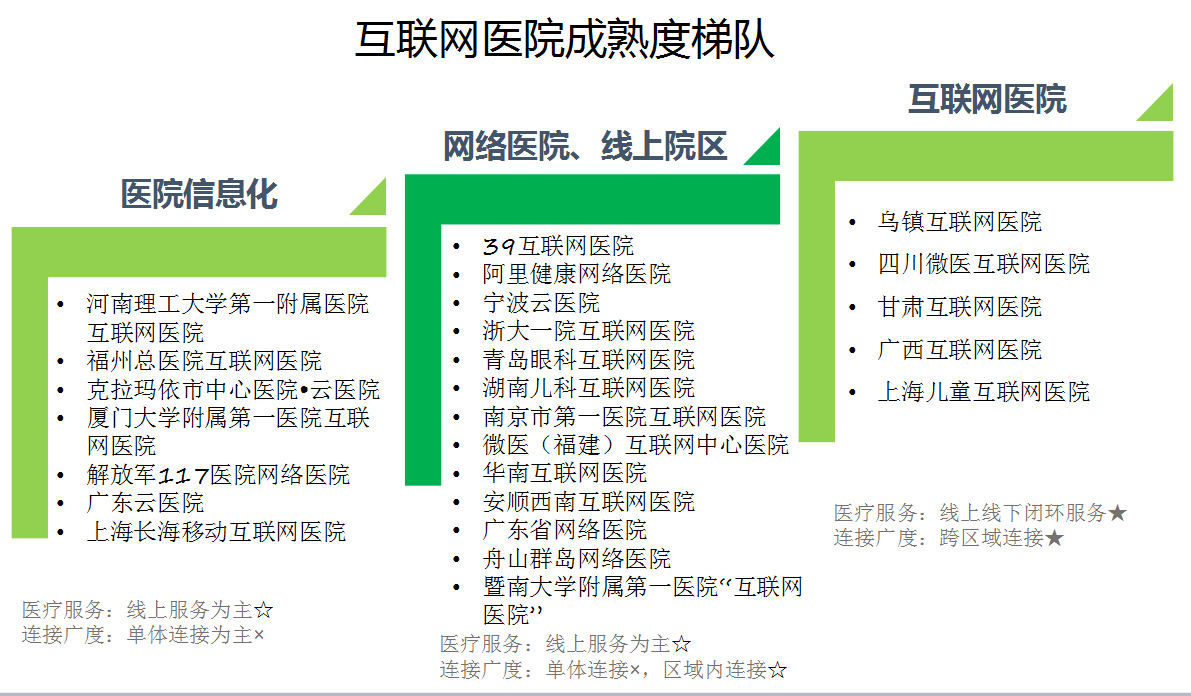 好心情互联网医院_联网医院是什么意思啊_互联网医院